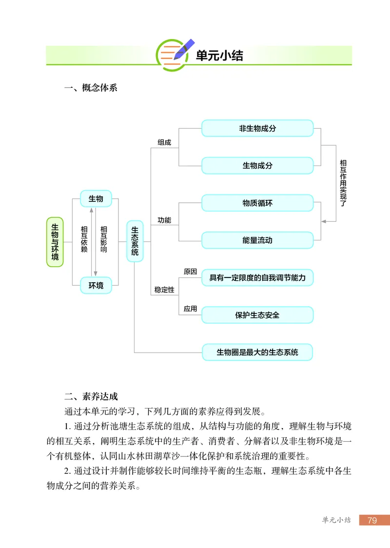 苏科版7年级生物上册高清教材_4-教培资料-26年最新资料-同步更新_初中高中教资_03科三专项（进去保存报考的学科即可）_02科三专项（笔记真题思维导图教学设计版本二）