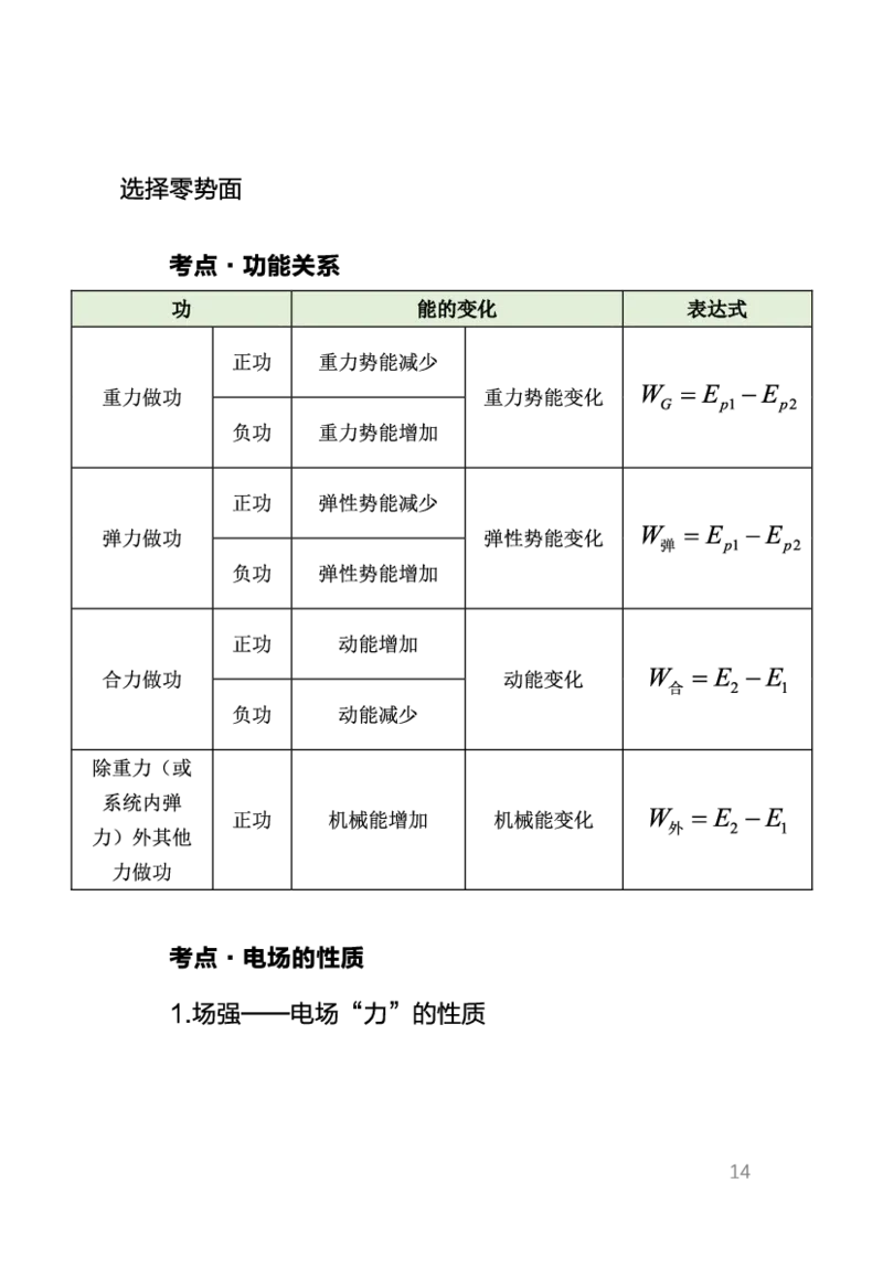 考前必背｜初中教资《物理》最全考点背诵笔记与模版，一遍上岸_4-教培资料-26年最新资料-同步更新_初中高中教资_03科三专项（进去保存报考的学科即可）