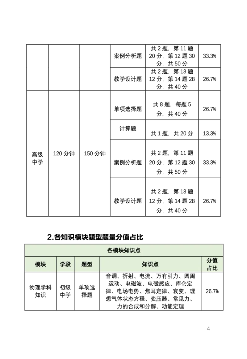 考前必背｜初中教资《物理》最全考点背诵笔记与模版，一遍上岸_4-教培资料-26年最新资料-同步更新_初中高中教资_03科三专项（进去保存报考的学科即可）