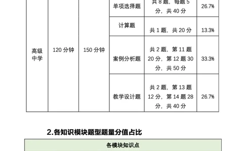 考前必背｜初中教资《物理》最全考点背诵笔记与模版，一遍上岸_4-教培资料-26年最新资料-同步更新_初中高中教资_03科三专项（进去保存报考的学科即可）