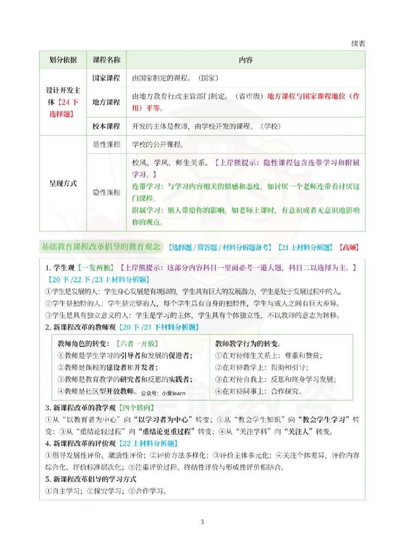 考前页纸小学教育教学知识与能力_4-教培资料-26年最新资料-同步更新_小学教资_小学冲刺急救包_2.考前五页纸_小学