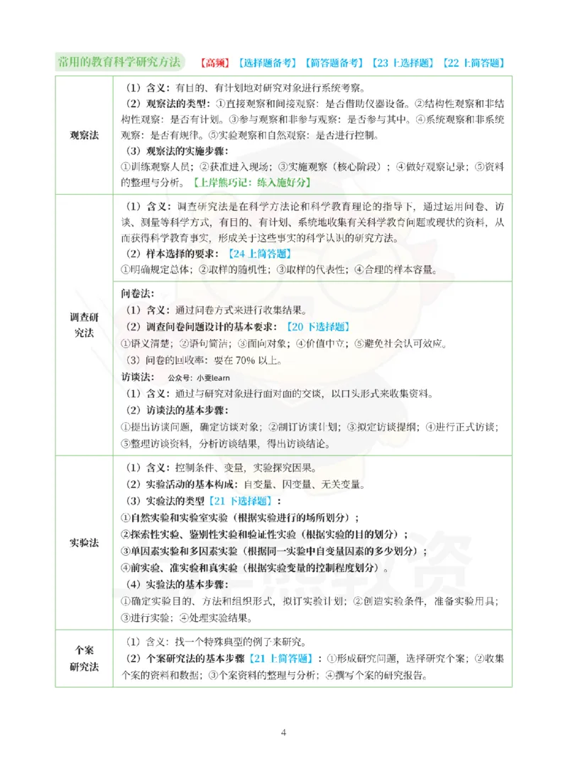 考前页纸小学教育教学知识与能力_4-教培资料-26年最新资料-同步更新_小学教资_小学冲刺急救包_2.考前五页纸_小学