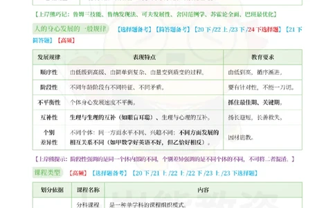 考前页纸小学教育教学知识与能力_4-教培资料-26年最新资料-同步更新_小学教资_小学冲刺急救包_2.考前五页纸_小学