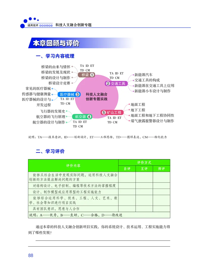 粤教版通用技术选修10高清教材_4-教培资料-26年最新资料-同步更新_初中高中教资_03科三专项（进去保存报考的学科即可）_02科三专项（笔记真题思维导图教学设计版本二）