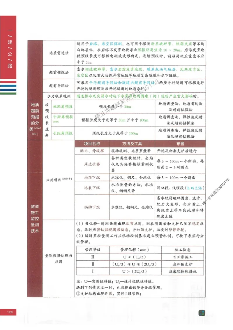 2025年一建-公路-四色笔记高清_2026年一级建造师_2026年一建公路_2025年一建公路SVIP_01-精华文档✿电子教材✿历年真题_16-公路《新版-四色笔记》SMR推荐