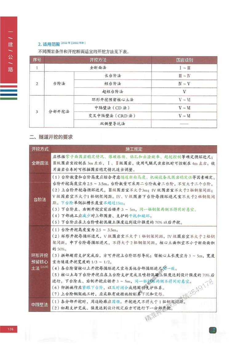 2025年一建-公路-四色笔记高清_2026年一级建造师_2026年一建公路_2025年一建公路SVIP_01-精华文档✿电子教材✿历年真题_16-公路《新版-四色笔记》SMR推荐