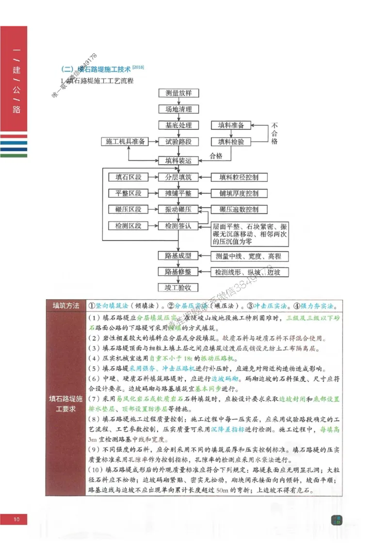 2025年一建-公路-四色笔记高清_2026年一级建造师_2026年一建公路_2025年一建公路SVIP_01-精华文档✿电子教材✿历年真题_16-公路《新版-四色笔记》SMR推荐