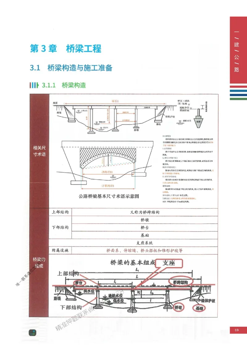 2025年一建-公路-四色笔记高清_2026年一级建造师_2026年一建公路_2025年一建公路SVIP_01-精华文档✿电子教材✿历年真题_16-公路《新版-四色笔记》SMR推荐