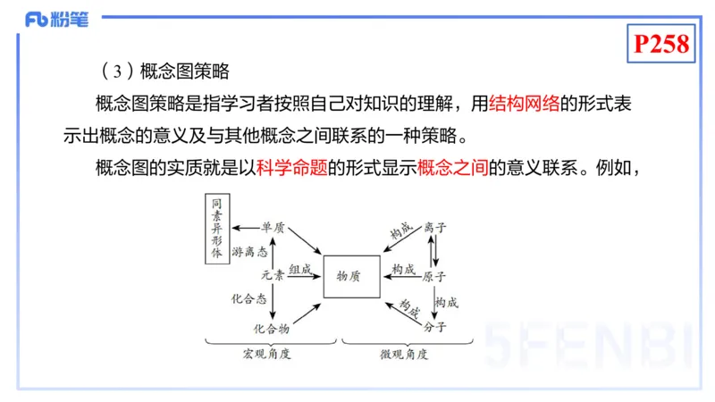理论精讲23-化学教学论5-王双奕_4-教培资料-26年最新资料-同步更新_初中高中教资_03科三专项（进去保存报考的学科即可）_01科目三FB网课、三色速记手册、知识点导图等推荐