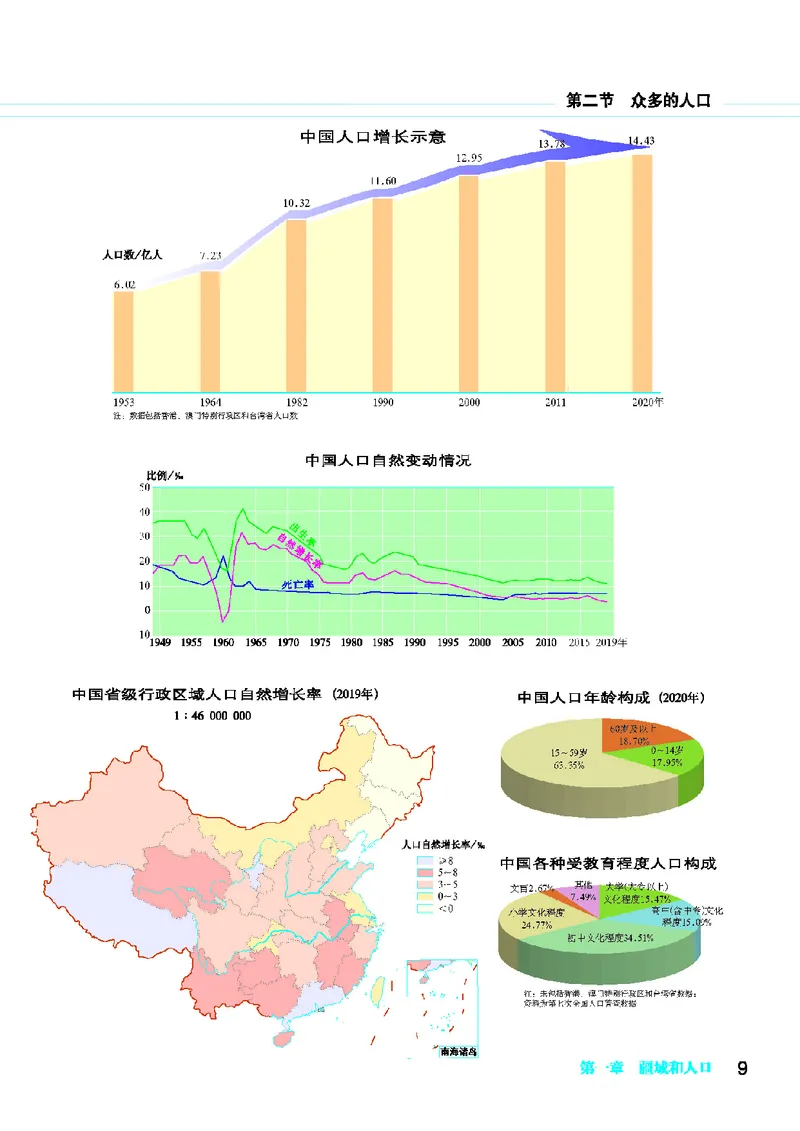 科普版8年级地理上册地理图册_4-教培资料-26年最新资料-同步更新_初中高中教资_03科三专项（进去保存报考的学科即可）_02科三专项（笔记真题思维导图教学设计版本二）