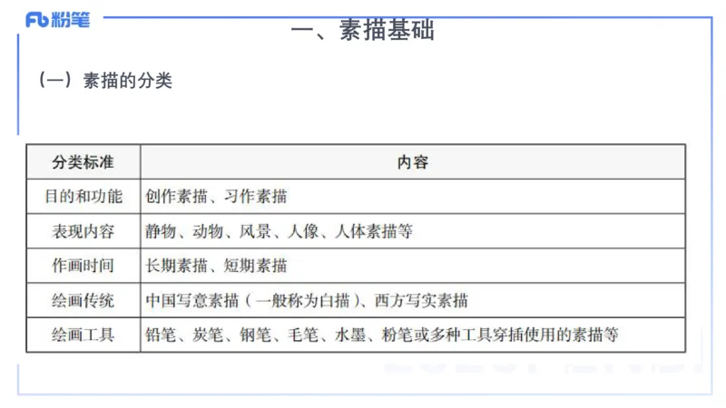 理论精讲15-美术基础知识+艺术概论1_4-教培资料-26年最新资料-同步更新_初中高中教资_03科三专项（进去保存报考的学科即可）_初中_初中美术-通关资料包_3.课程FB系统班课程