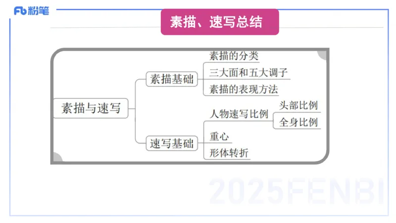 理论精讲15-美术基础知识+艺术概论1_4-教培资料-26年最新资料-同步更新_初中高中教资_03科三专项（进去保存报考的学科即可）_初中_初中美术-通关资料包_3.课程FB系统班课程