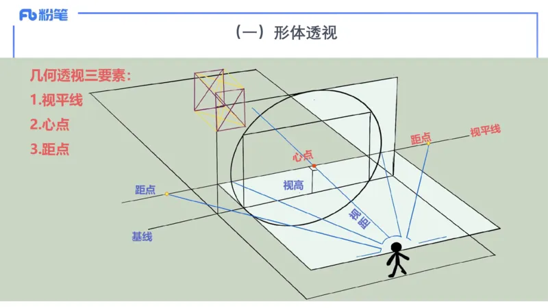 理论精讲15-美术基础知识+艺术概论1_4-教培资料-26年最新资料-同步更新_初中高中教资_03科三专项（进去保存报考的学科即可）_初中_初中美术-通关资料包_3.课程FB系统班课程
