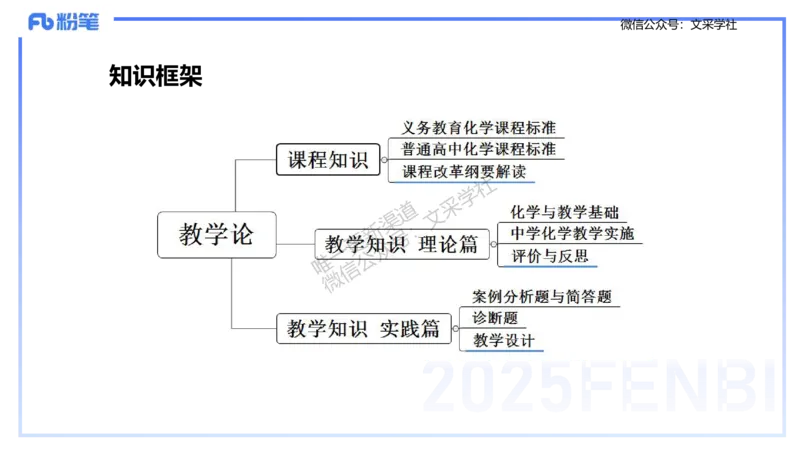 理论精讲20-化学教学论2（高中课标2017版）-王双奕_4-教培资料-26年最新资料-同步更新_初中高中教资_03科三专项（进去保存报考的学科即可）_初中_初中化学-通关资料包_1.理论精讲