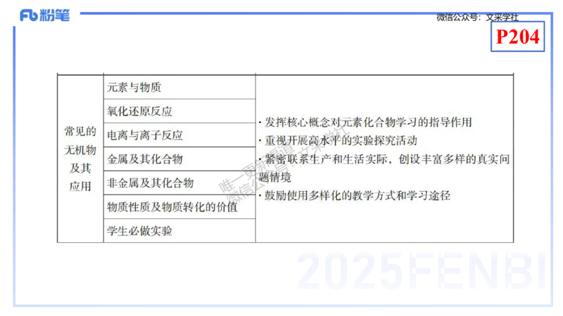 理论精讲20-化学教学论2（高中课标2017版）-王双奕_4-教培资料-26年最新资料-同步更新_初中高中教资_03科三专项（进去保存报考的学科即可）_初中_初中化学-通关资料包_1.理论精讲