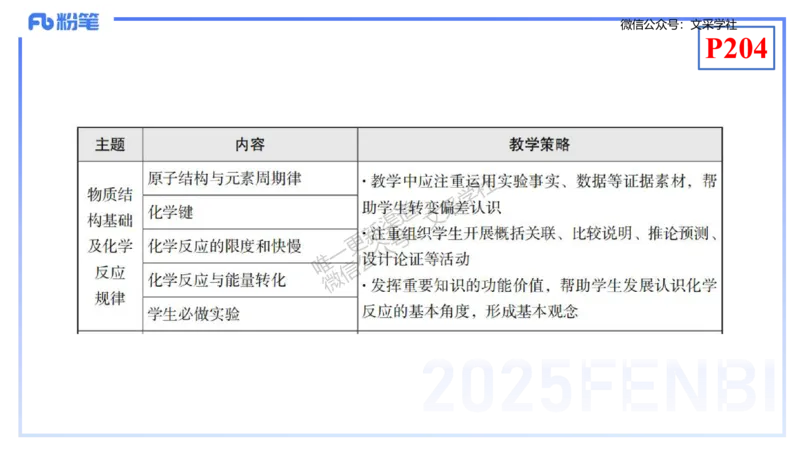 理论精讲20-化学教学论2（高中课标2017版）-王双奕_4-教培资料-26年最新资料-同步更新_初中高中教资_03科三专项（进去保存报考的学科即可）_初中_初中化学-通关资料包_1.理论精讲