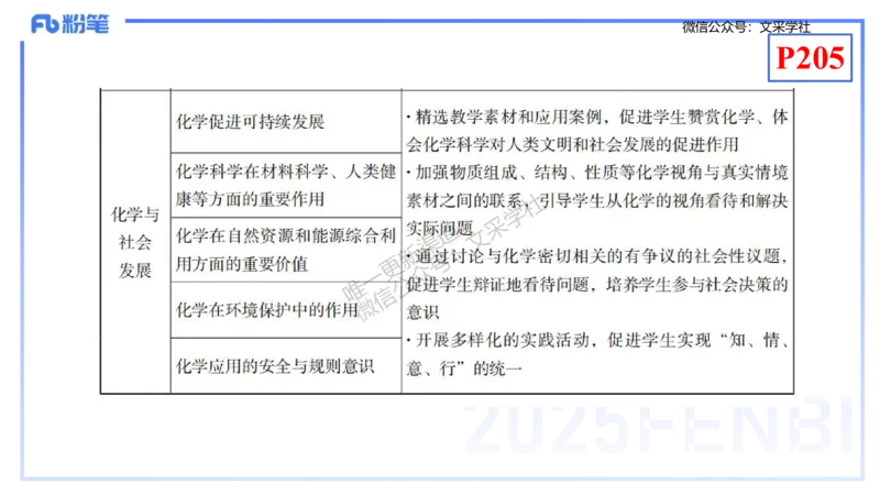 理论精讲20-化学教学论2（高中课标2017版）-王双奕_4-教培资料-26年最新资料-同步更新_初中高中教资_03科三专项（进去保存报考的学科即可）_初中_初中化学-通关资料包_1.理论精讲