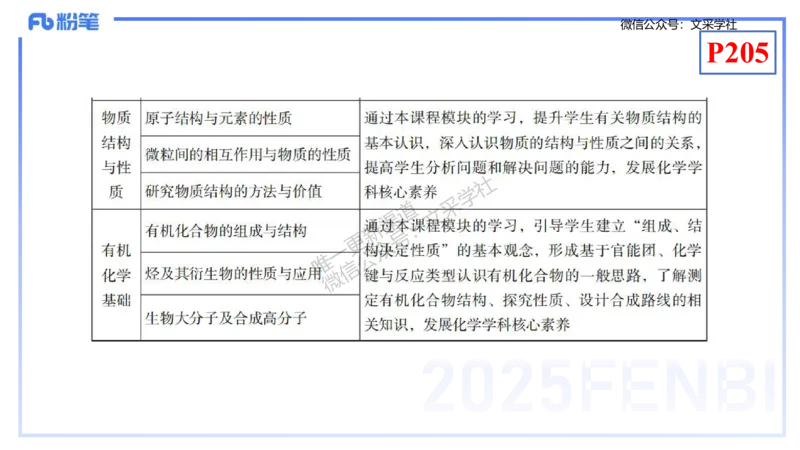 理论精讲20-化学教学论2（高中课标2017版）-王双奕_4-教培资料-26年最新资料-同步更新_初中高中教资_03科三专项（进去保存报考的学科即可）_初中_初中化学-通关资料包_1.理论精讲