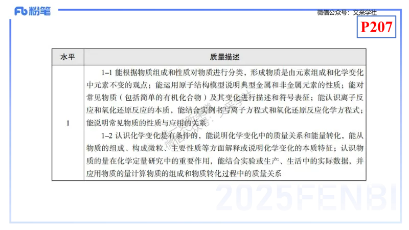 理论精讲20-化学教学论2（高中课标2017版）-王双奕_4-教培资料-26年最新资料-同步更新_初中高中教资_03科三专项（进去保存报考的学科即可）_初中_初中化学-通关资料包_1.理论精讲
