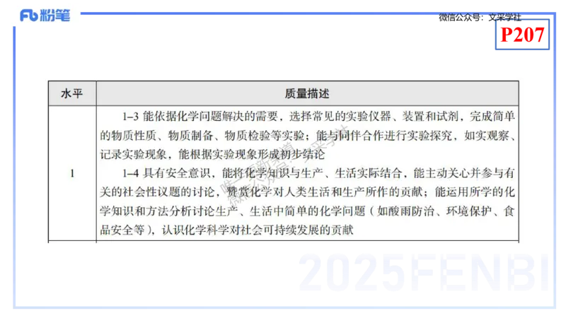 理论精讲20-化学教学论2（高中课标2017版）-王双奕_4-教培资料-26年最新资料-同步更新_初中高中教资_03科三专项（进去保存报考的学科即可）_初中_初中化学-通关资料包_1.理论精讲
