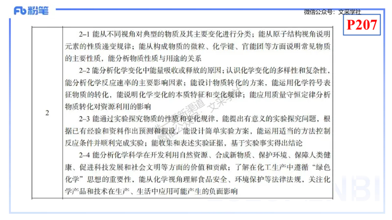 理论精讲20-化学教学论2（高中课标2017版）-王双奕_4-教培资料-26年最新资料-同步更新_初中高中教资_03科三专项（进去保存报考的学科即可）_初中_初中化学-通关资料包_1.理论精讲