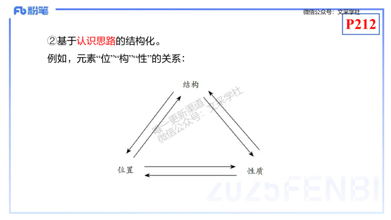理论精讲20-化学教学论2（高中课标2017版）-王双奕_4-教培资料-26年最新资料-同步更新_初中高中教资_03科三专项（进去保存报考的学科即可）_初中_初中化学-通关资料包_1.理论精讲