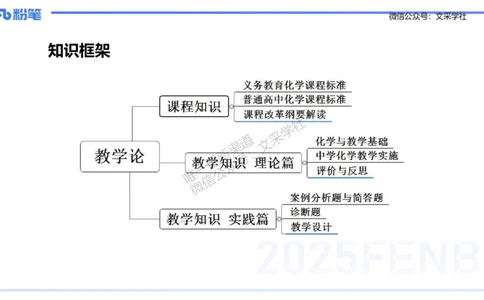 理论精讲20-化学教学论2（高中课标2017版）-王双奕_4-教培资料-26年最新资料-同步更新_初中高中教资_03科三专项（进去保存报考的学科即可）_初中_初中化学-通关资料包_1.理论精讲