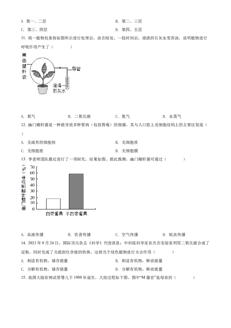 精品解析：2022年山西省晋中市中考生物真题（原卷版）_中考真题_8.生物中考真题2015-2024年_2022年全国中考生物114份14
