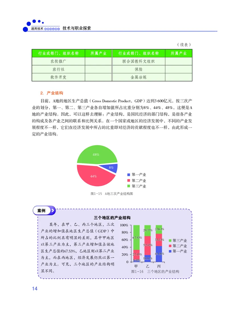 粤教版通用技术选修8高清教材_4-教培资料-26年最新资料-同步更新_初中高中教资_03科三专项（进去保存报考的学科即可）_02科三专项（笔记真题思维导图教学设计版本二）