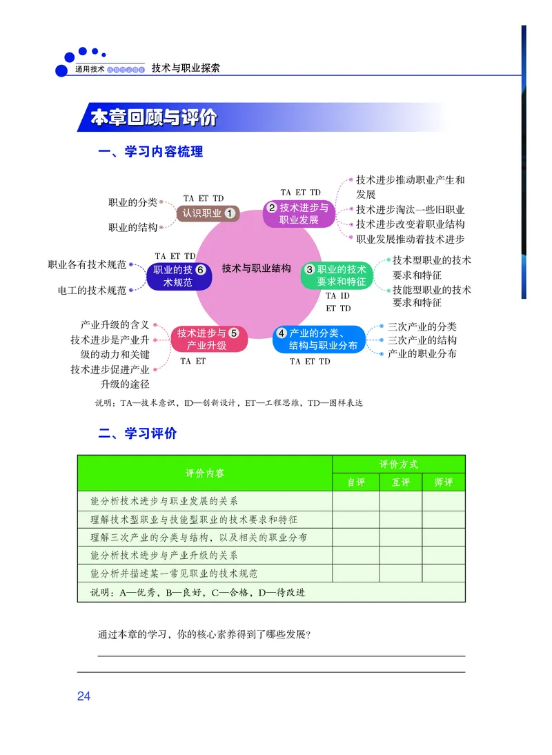 粤教版通用技术选修8高清教材_4-教培资料-26年最新资料-同步更新_初中高中教资_03科三专项（进去保存报考的学科即可）_02科三专项（笔记真题思维导图教学设计版本二）