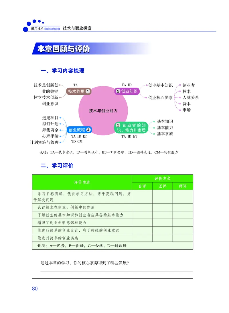 粤教版通用技术选修8高清教材_4-教培资料-26年最新资料-同步更新_初中高中教资_03科三专项（进去保存报考的学科即可）_02科三专项（笔记真题思维导图教学设计版本二）