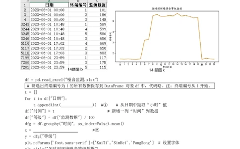 技术试卷_2024届浙江省义乌中学高三上学期首考适应性考试_浙江省义乌中学2024届高三上学期首考适应性考试技术