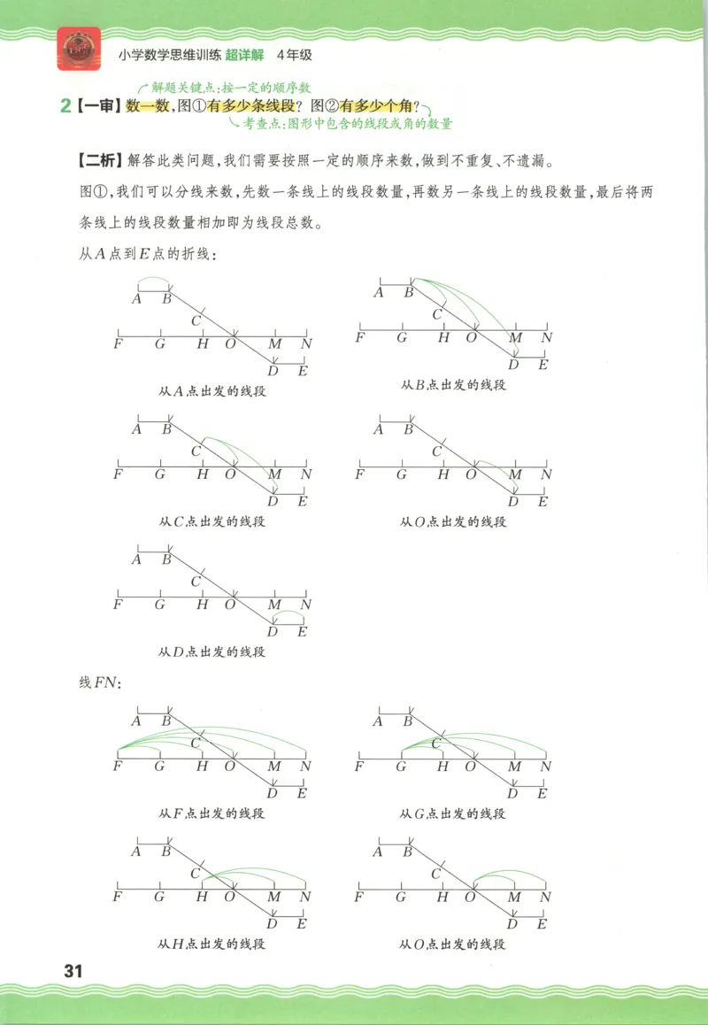 答案_25秋小学语数英习题试卷_数学_25秋《王朝霞数学思维训练超详解》1-6年级上_王朝霞数学思维训练超详解4