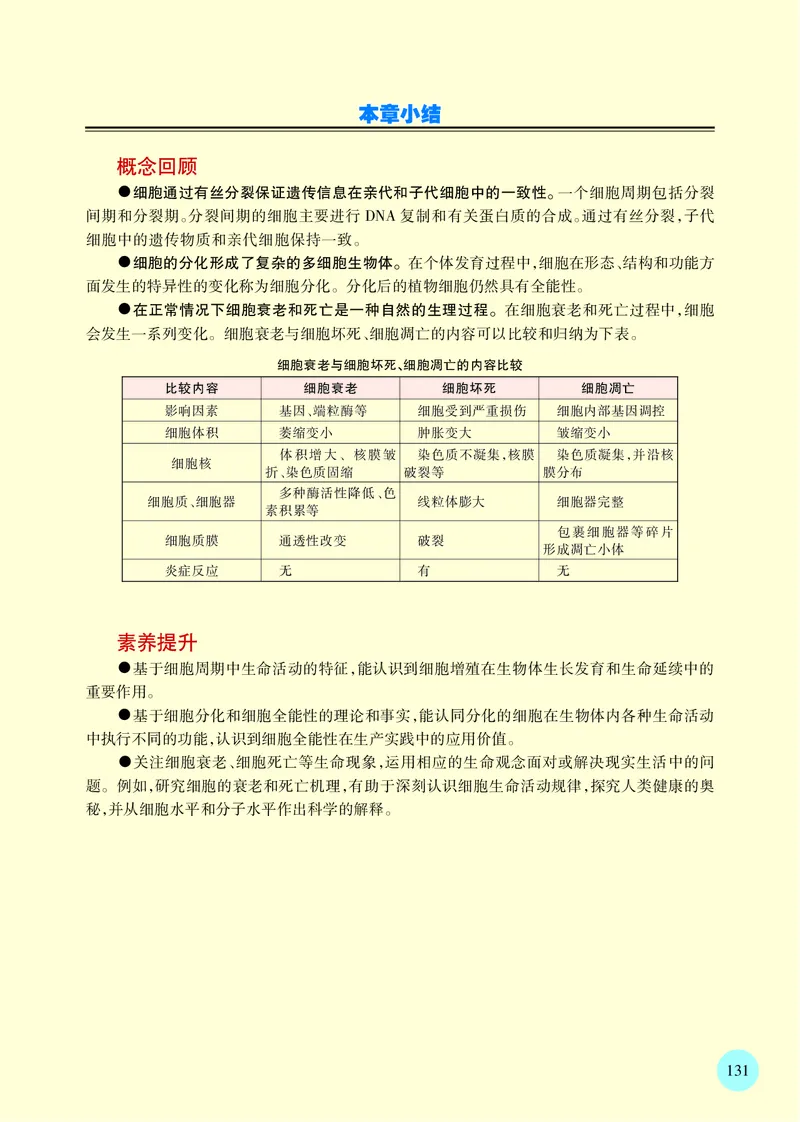 苏教版生物必修1高清教材_4-教培资料-26年最新资料-同步更新_初中高中教资_03科三专项（进去保存报考的学科即可）_02科三专项（笔记真题思维导图教学设计版本二）