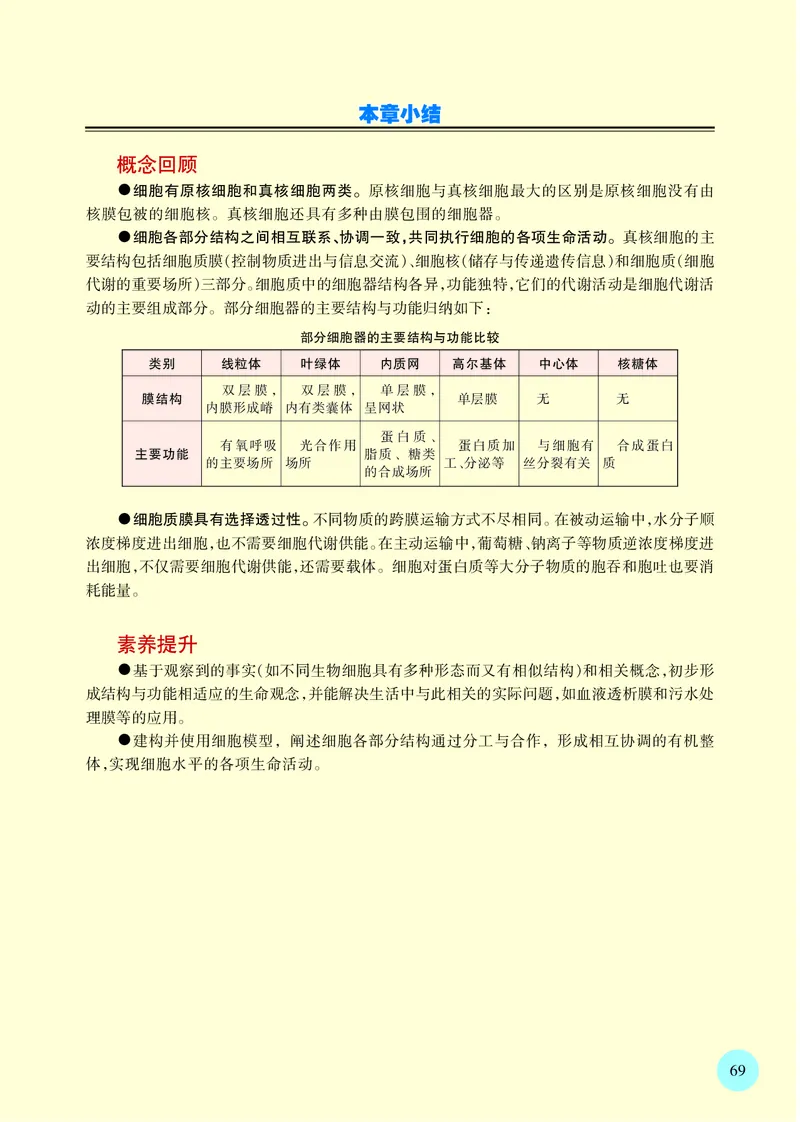 苏教版生物必修1高清教材_4-教培资料-26年最新资料-同步更新_初中高中教资_03科三专项（进去保存报考的学科即可）_02科三专项（笔记真题思维导图教学设计版本二）
