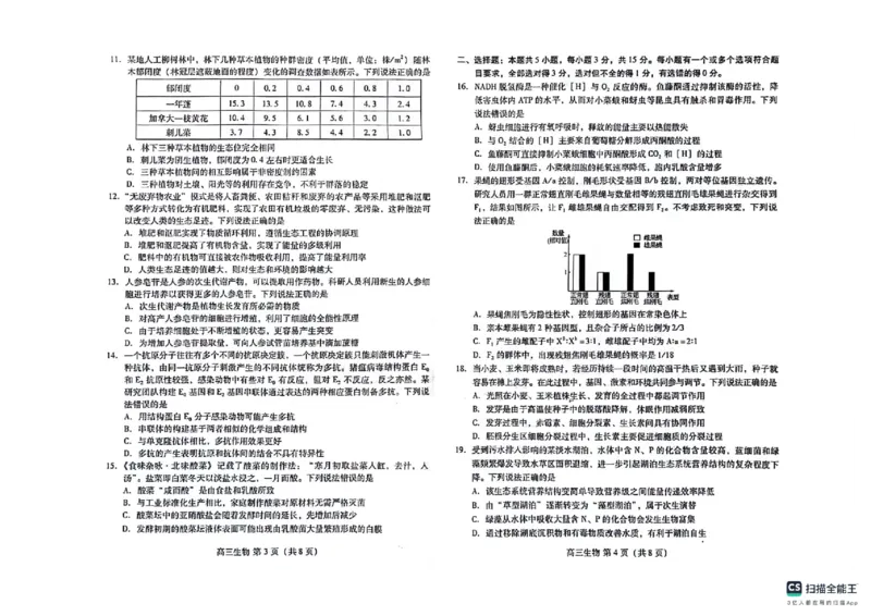 山东省潍坊市2023-2024学年高三上学期1月期末生物试题_2024届山东省潍坊市高三上学期期末考试_山东省潍坊市2024届高三上学期期末考试生物