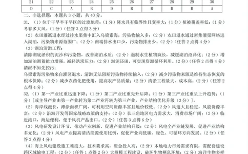 郑州市2024-2025高二下期末-地理答案_2025年7月_250702河南省郑州市2024-2025学年高二下学期期末考试_河南省郑州市2024&mdash;2025学年高二下学期期末考试地理