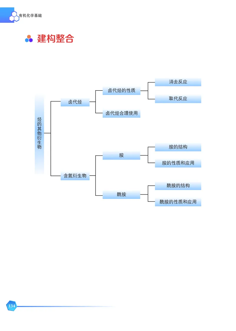 苏教版化学选修第三册高清教材_4-教培资料-26年最新资料-同步更新_初中高中教资_03科三专项（进去保存报考的学科即可）_02科三专项（笔记真题思维导图教学设计版本二）