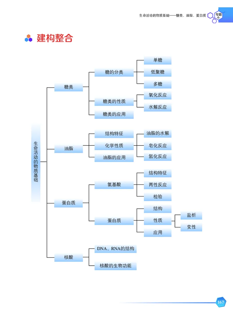 苏教版化学选修第三册高清教材_4-教培资料-26年最新资料-同步更新_初中高中教资_03科三专项（进去保存报考的学科即可）_02科三专项（笔记真题思维导图教学设计版本二）