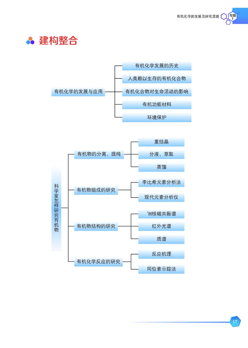 苏教版化学选修第三册高清教材_4-教培资料-26年最新资料-同步更新_初中高中教资_03科三专项（进去保存报考的学科即可）_02科三专项（笔记真题思维导图教学设计版本二）