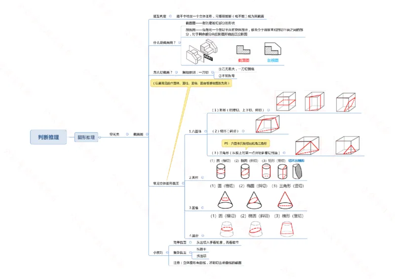 行测申论思维导图718_26吉林考备考资料包_04行测资料包（笔记图推导图等）_05行测申论思维导图71页