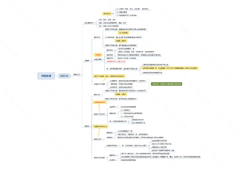 行测申论思维导图718_26吉林考备考资料包_04行测资料包（笔记图推导图等）_05行测申论思维导图71页