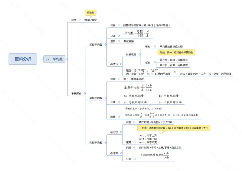 行测申论思维导图718_26吉林考备考资料包_04行测资料包（笔记图推导图等）_05行测申论思维导图71页