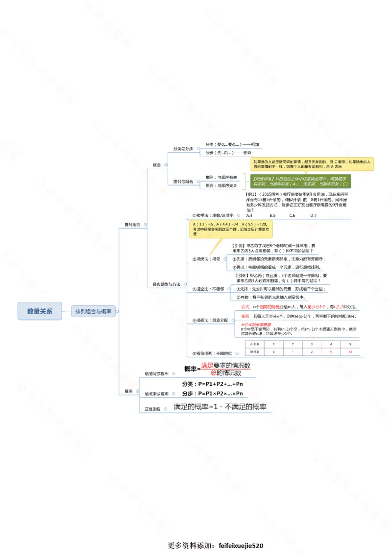 行测申论思维导图718_26吉林考备考资料包_04行测资料包（笔记图推导图等）_05行测申论思维导图71页