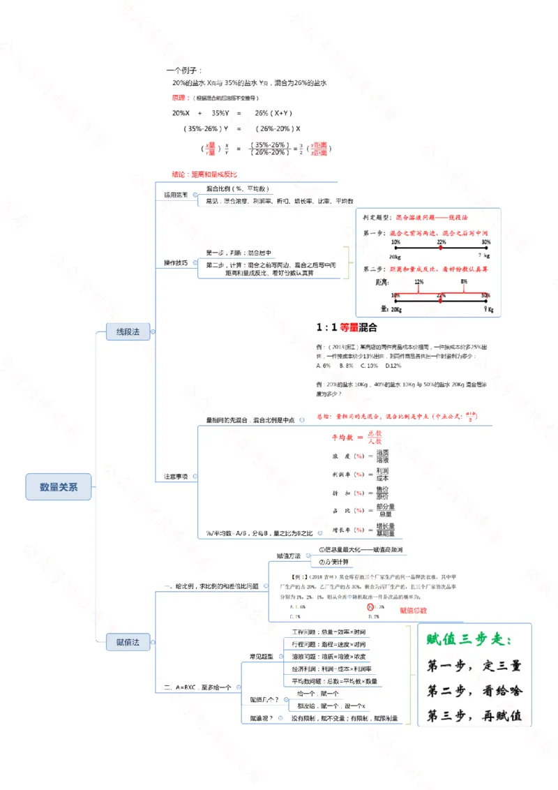 行测申论思维导图718_26吉林考备考资料包_04行测资料包（笔记图推导图等）_05行测申论思维导图71页
