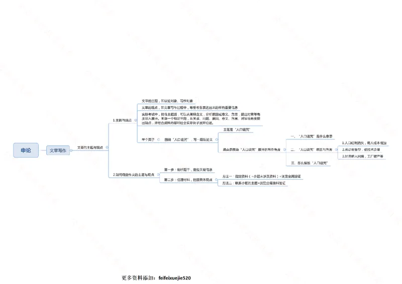 行测申论思维导图718_26吉林考备考资料包_04行测资料包（笔记图推导图等）_05行测申论思维导图71页