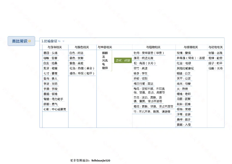 行测申论思维导图718_26吉林考备考资料包_04行测资料包（笔记图推导图等）_05行测申论思维导图71页