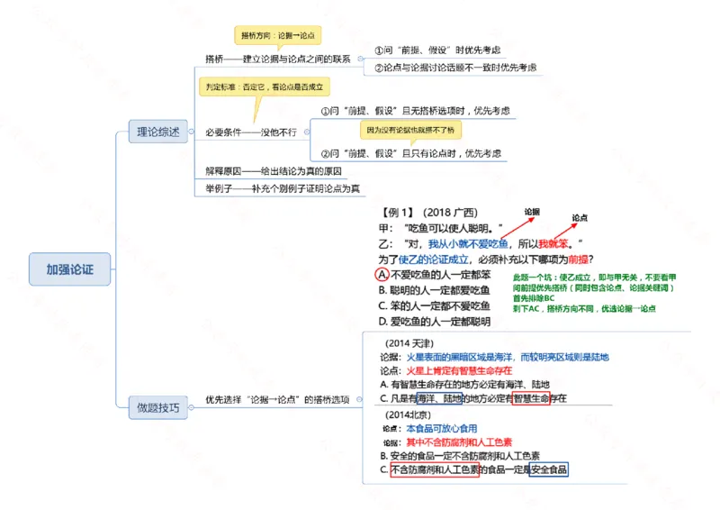 行测申论思维导图718_26吉林考备考资料包_04行测资料包（笔记图推导图等）_05行测申论思维导图71页