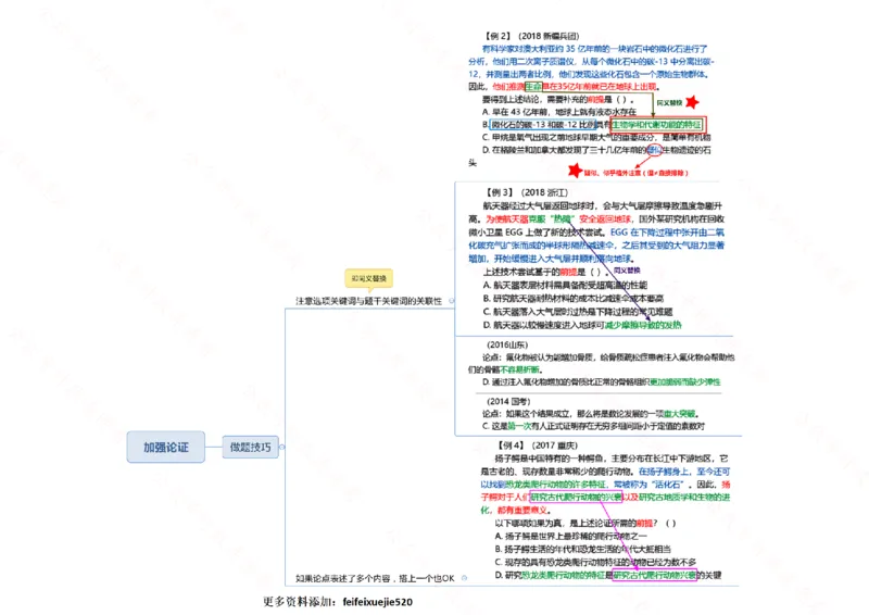 行测申论思维导图718_26吉林考备考资料包_04行测资料包（笔记图推导图等）_05行测申论思维导图71页