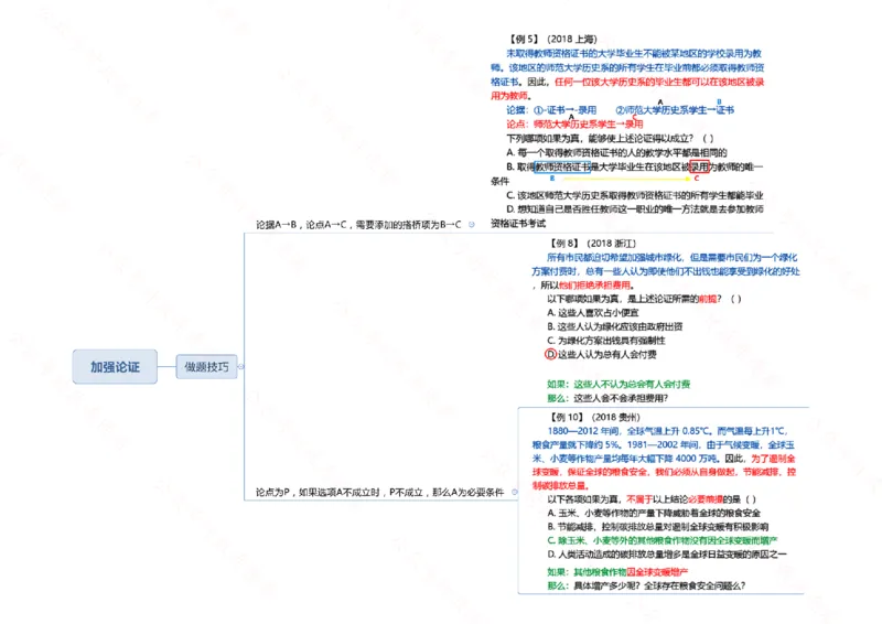 行测申论思维导图718_26吉林考备考资料包_04行测资料包（笔记图推导图等）_05行测申论思维导图71页